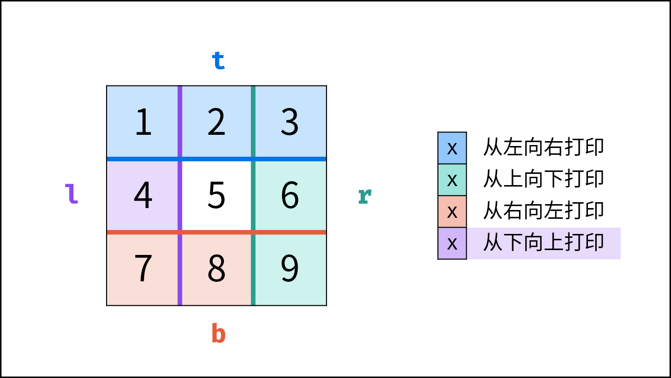 54.螺旋矩阵