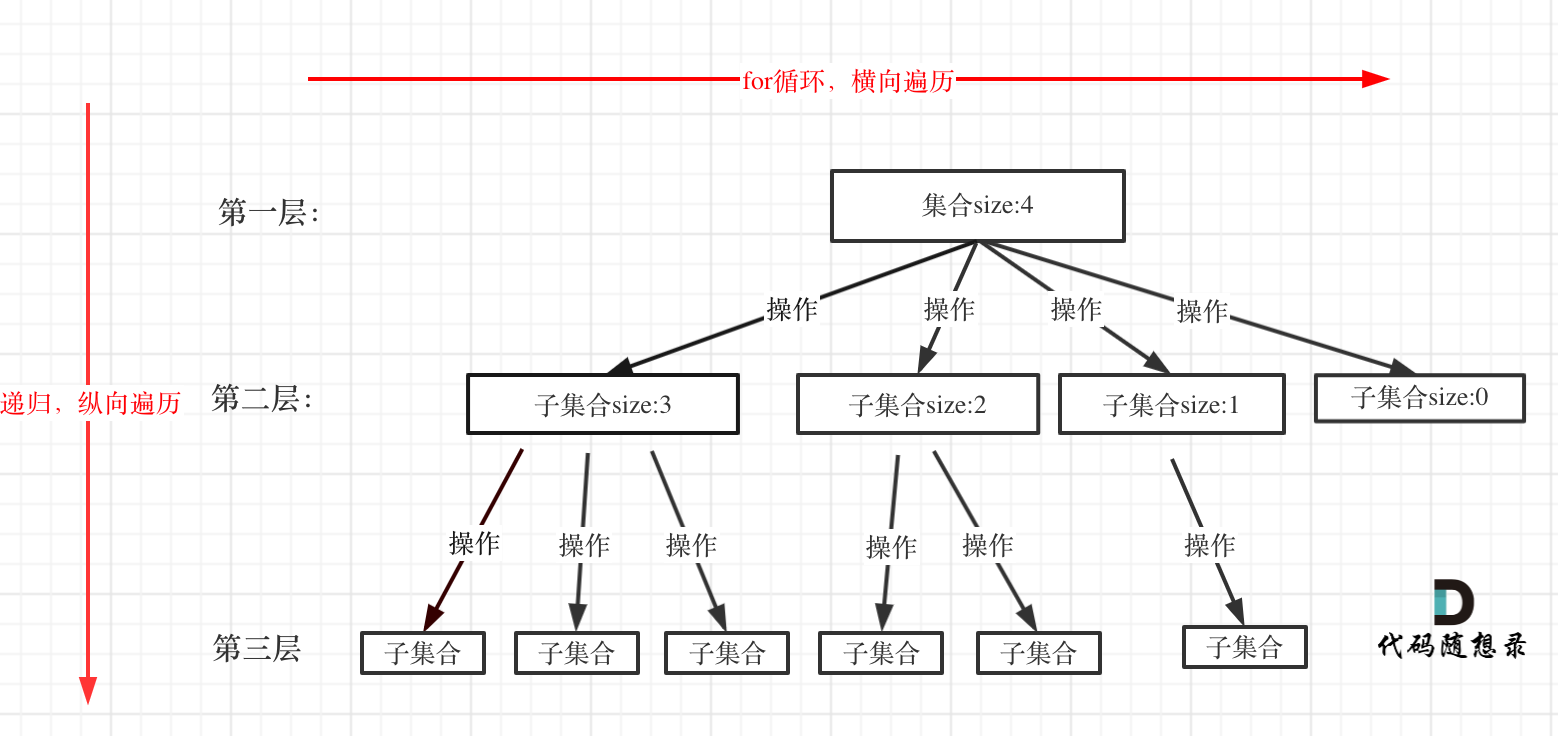 回溯算法模板