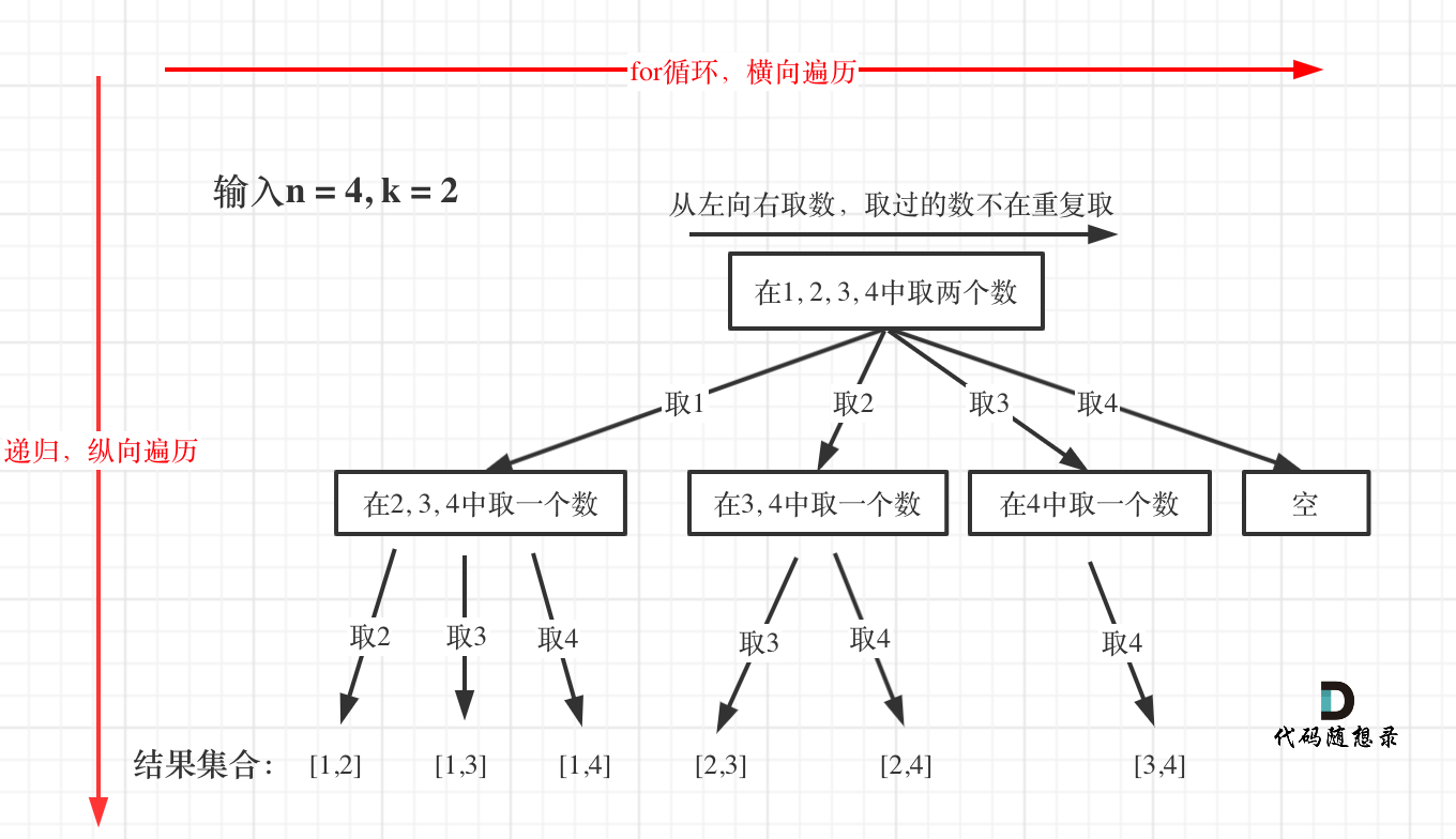 77. 组合