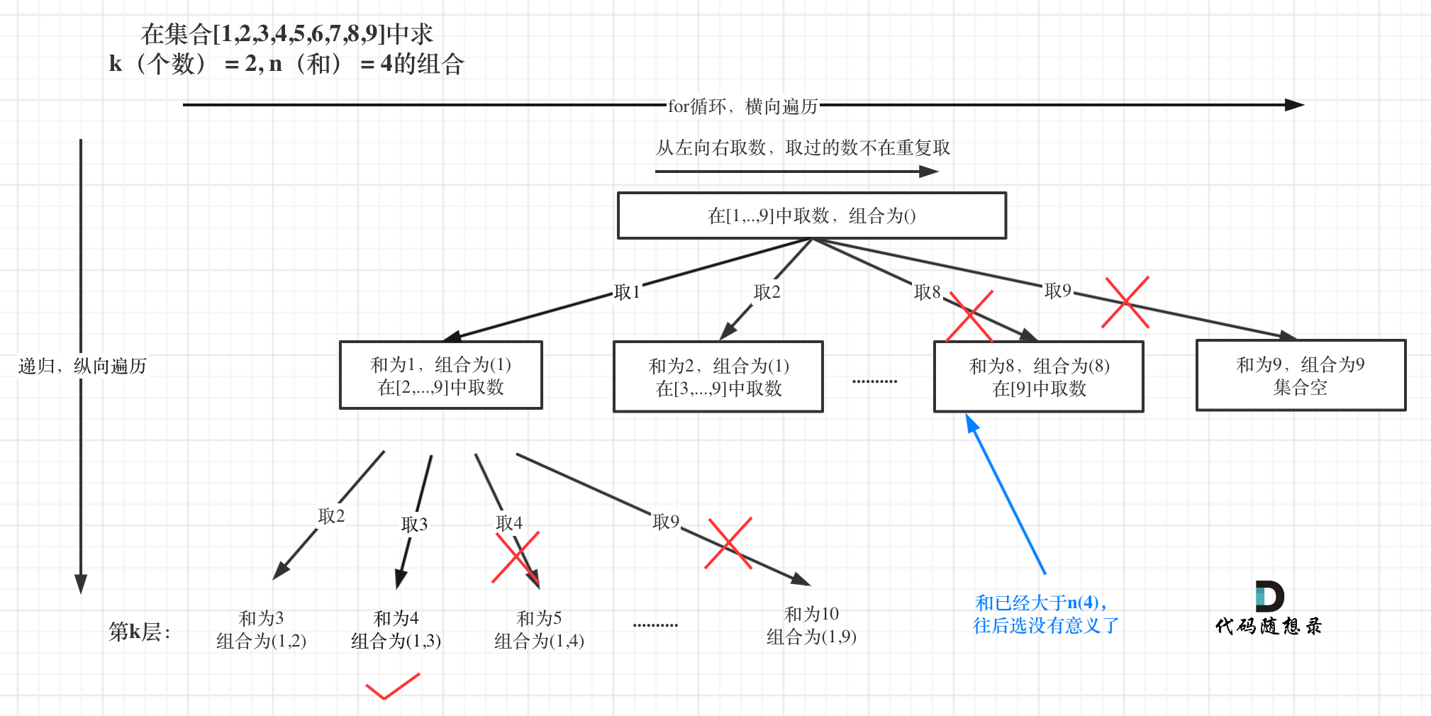 216. 组合总和 III