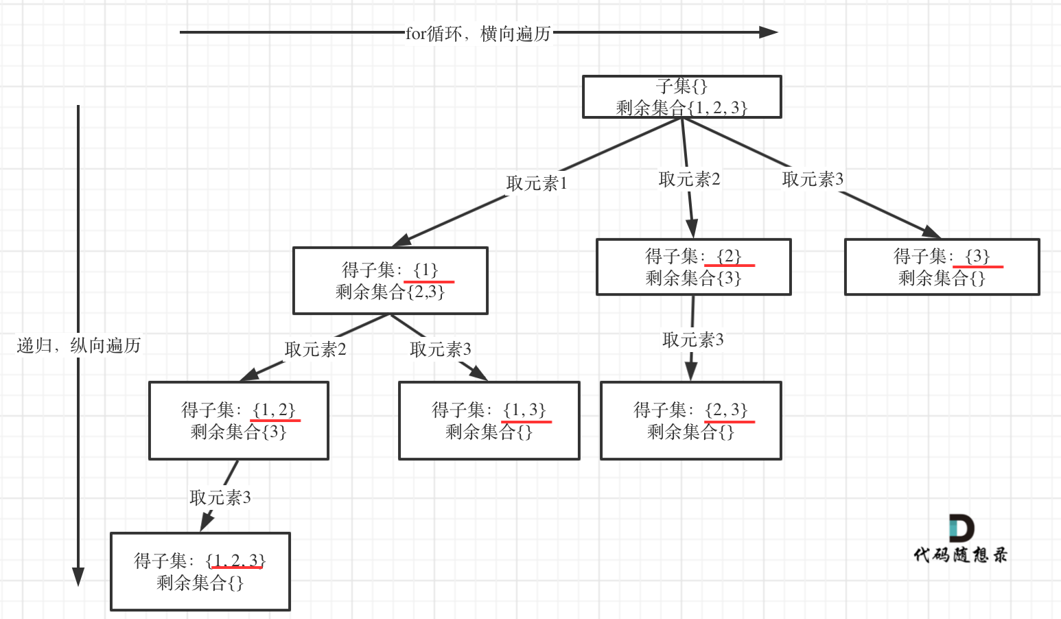 78. 子集