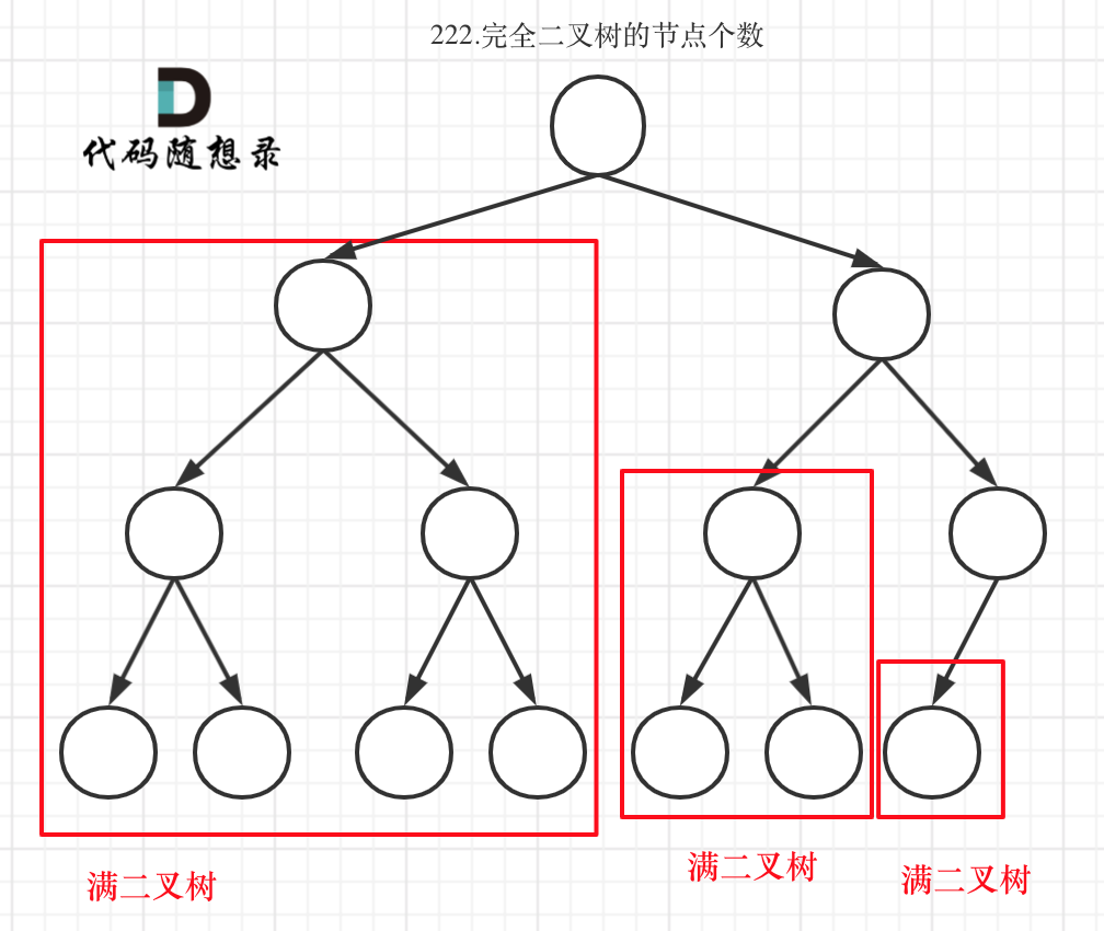 222. 完全二叉树的节点个数