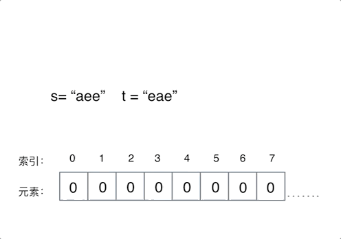242. 有效的字母异位词