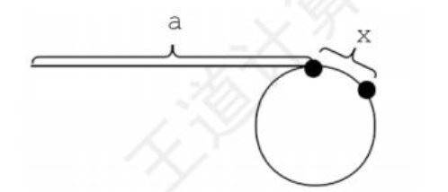 142. 环形链表II 2