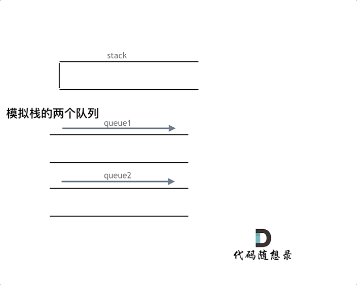225. 用队列实现栈