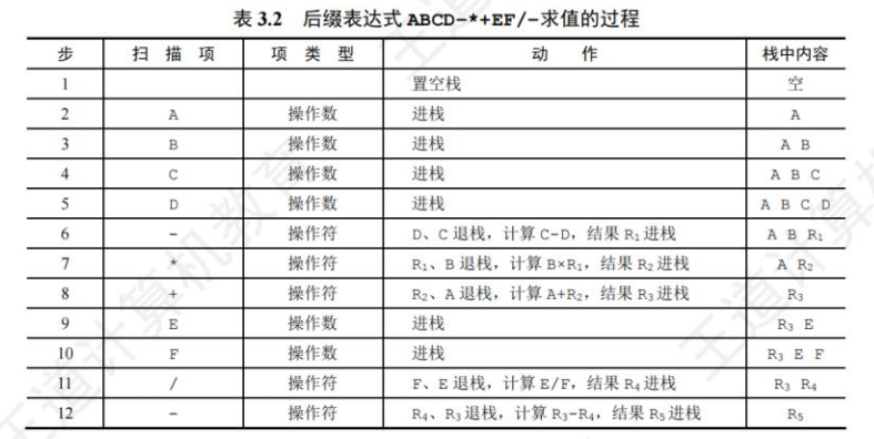 150. 逆波兰表达式求值