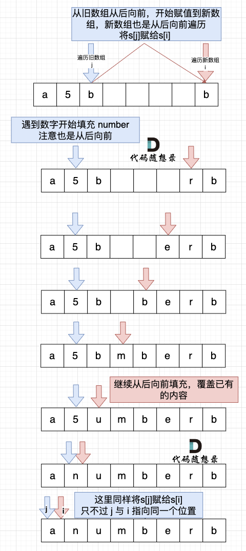 54. 替换数字 2